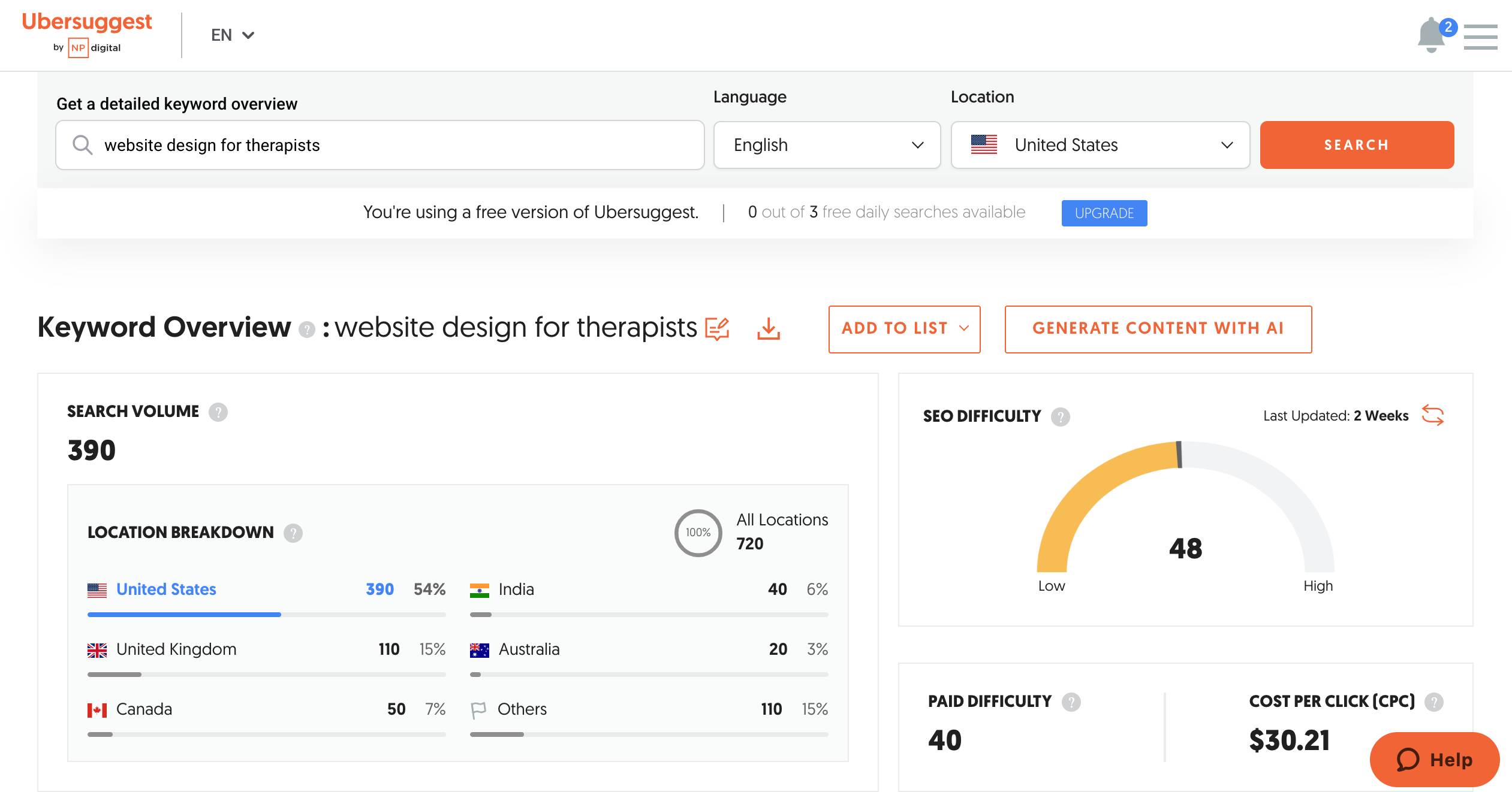 Screenshot of Ubersuggest showing How To Do Keyword Research for SEO