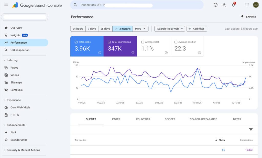 Google Search Console dashboard showing a website's performance metrics.