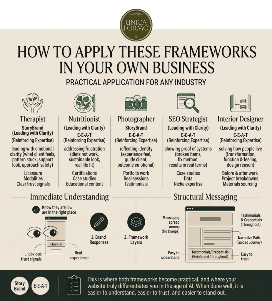 A diagram showing how to apply the story brand framework in different industries.